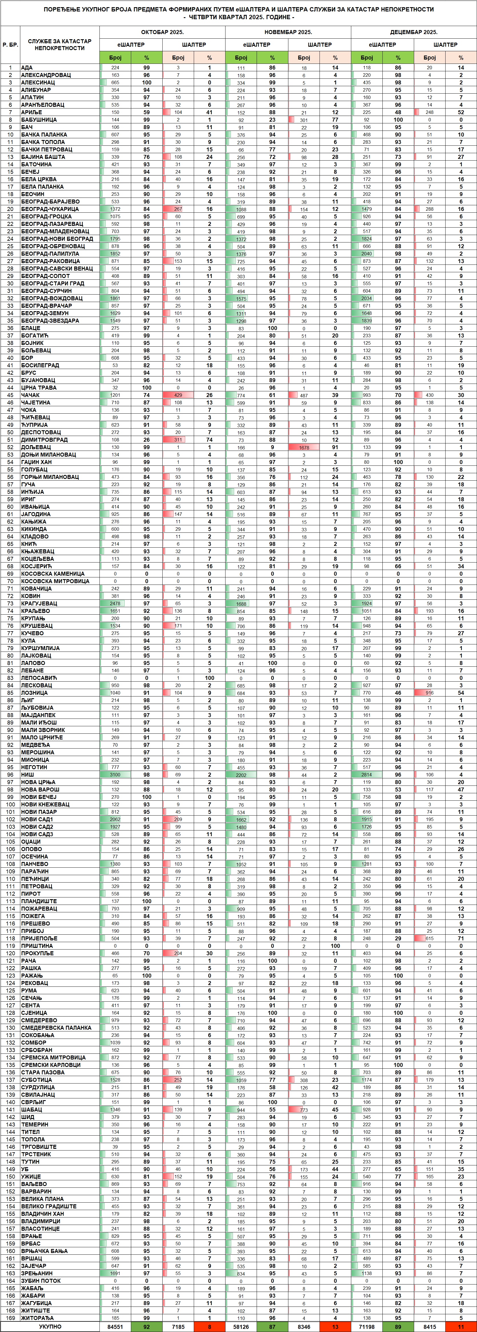 /content/images/stranice/statistika/2026/01/Tabela 2 - IV kvartal 2025.jpg
